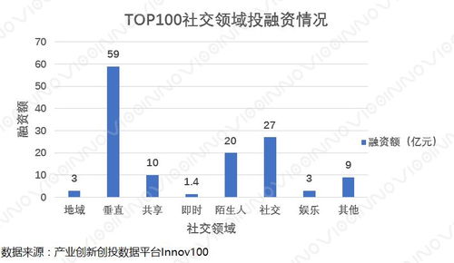 2017中国社交网络创新Top100数据分析